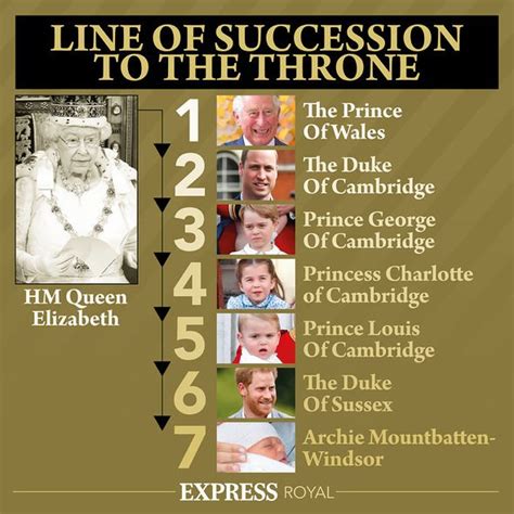 Queen Elizabeth II family tree: Is the Queen related to Elizabeth I? | Royal | News | Express.co.uk