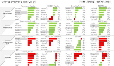 Conditional Formatting Data Bars – Power BI & Excel are better together