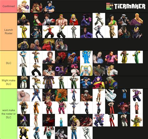 SF6 Roster Tier List (Community Rankings) - TierMaker