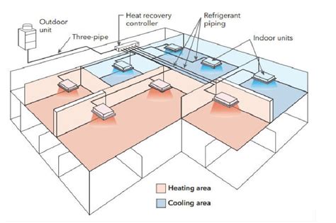 Mitsubishi VRF HVAC Systems