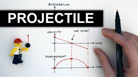 Projectile Motion of Ball Thrown Upwards | A Level Physics - YouTube