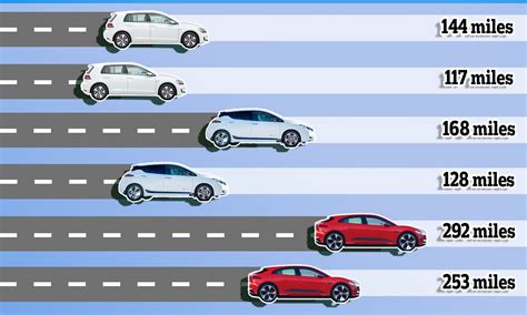 How Much Does An Electric Car Cost Per Mile - Electric Cars Vs Gas Cars Comparing Costs Crescent ...