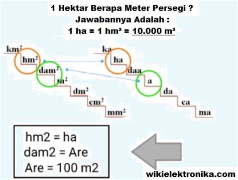 √ Cara Konversi Hektar (Ha) ke Meter Persegi (m2)