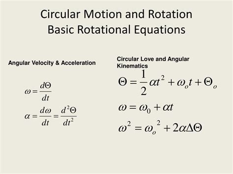 Rotational Motion Equations