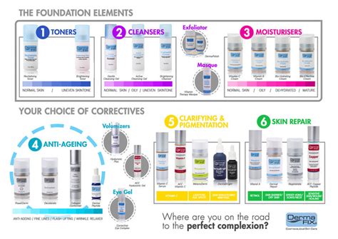 Dermafix Overview – ConceptSkincare