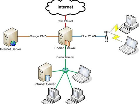 Understanding Network Topology - iFixit