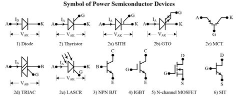 Power Semiconductor Devices : Name, Symbol and Static Characteristics - INFO4EEE