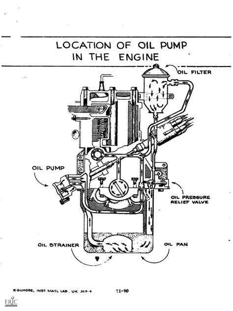 04 Location of Oil Pump | PDF