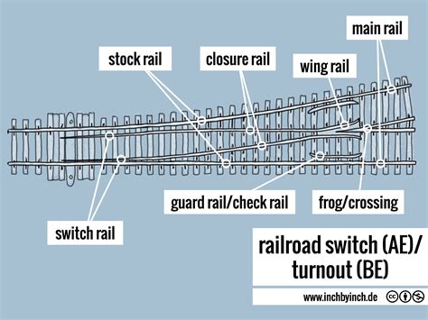 Railroad Switch Diagram