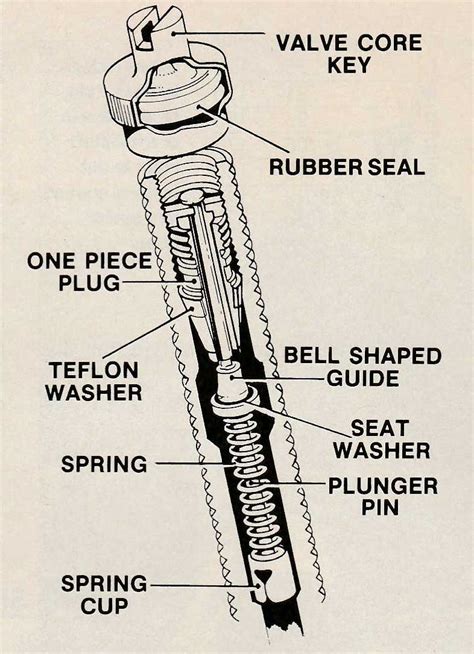 Progress is fine, but it's gone on for too long.: Know your Schrader valve