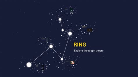 The relation between the ring theory & graph theory. by sarah mohammad on Prezi