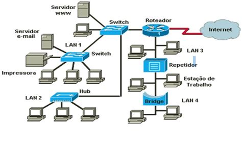 A Engenharia e a Atualidade: Uma rede(LAN) e as empresas de engenharia