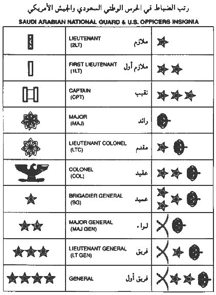 Saudi Arabian National Guard