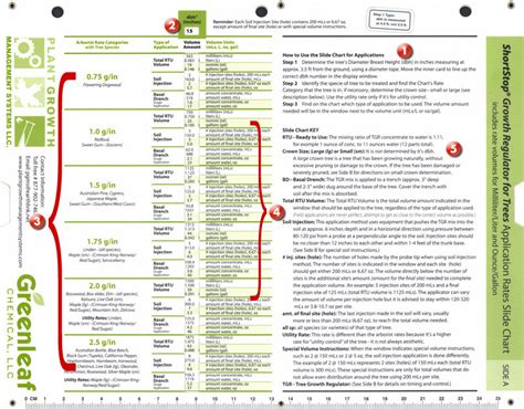 Tree Growth Regulator Rate Slide Chart