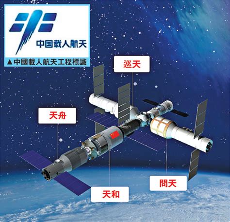 China’s Space Station: Milestones Ahead