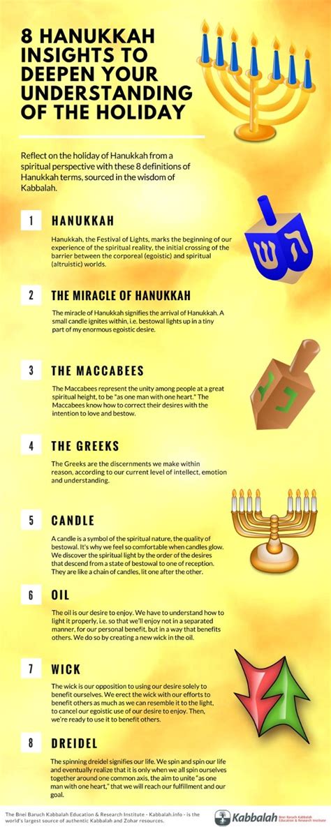 The Meaning of Hanukkah - Infographic