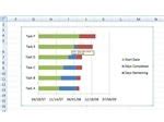 Learn How to Make a Gantt Chart in Excel - Sample Template Included