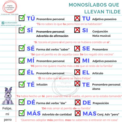 Monosílabos: ¿con tilde o sin tilde?