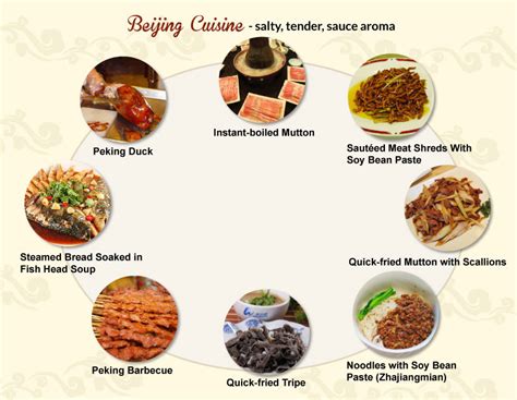 Beijing Cuisine – Flavors, Famous Dishes, Food Menu