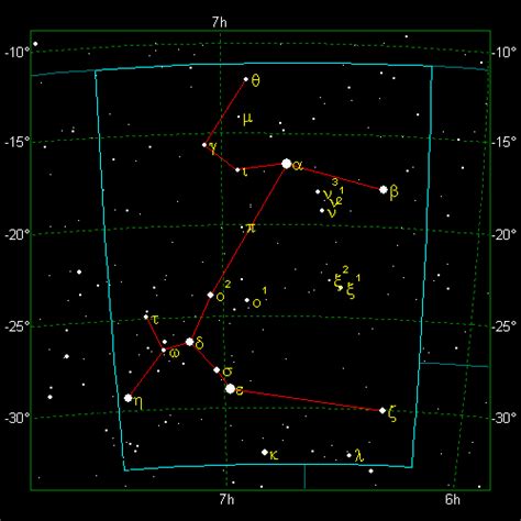 The Stellar Guide: Canis Major