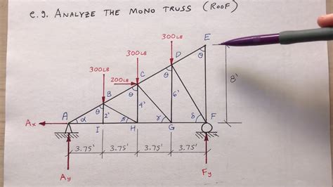 Structural Analysis: Mono Truss - Method of Joints - YouTube