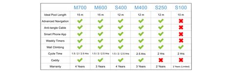 Dolphin Pool Cleaner Comparison Chart | Portal.posgradount.edu.pe