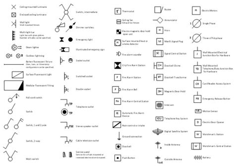 Lighting And Switch Layout | How To Use House Electrical Plan ...