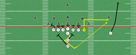 Tight-end Out Passing Concept for Youth Football | TE Out | Youth football, Tight end, Football ...