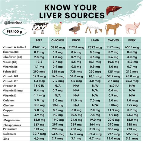 Healthy Beef Liver Recipe & Nutrition Facts - Live Vitae