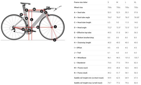 Trek Speed Concept - South Carolina Bike Shop - Greenville Spartanburg Andersen