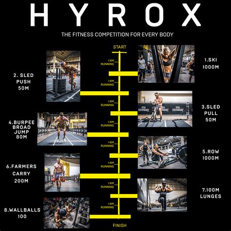 HYROX Training - GRITLABS