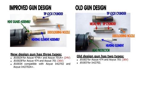 New design gun has three types