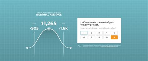 2019 Window Replacement Costs Calculator - Local Prices - Modernize