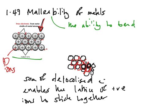 1.47 Malleability of metals | Science, Chemistry, Chemical Bonds | ShowMe