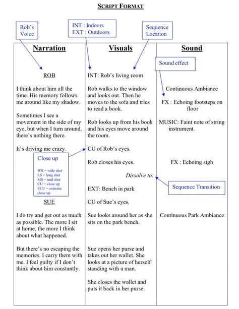 Three Column Shoot Script | Writing a movie script, Book writing tips ...