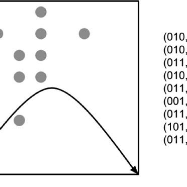 (PDF) Fast Hilbert Sort Algorithm Without Using Hilbert Indices