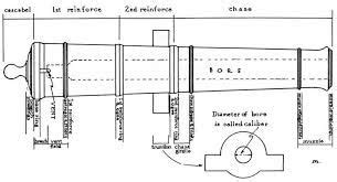 Billedresultat for loading black powder cannon