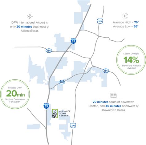 People Thrive Here | AllianceTexas | Fort Worth, TX