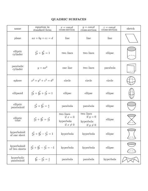 Quadric Surfaces Ximera