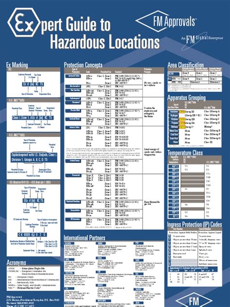 Expert Guide to Hazardous Locations | Chemical Process Engineering | Hazards