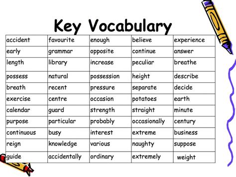 Miss Hill's English Group - Key Vocabulary