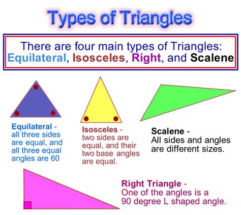 Classifying Triangles | Passy's World of Mathematics