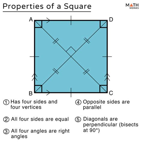 Properties Of A Square