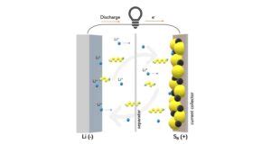 6 alternatives to lithium-ion batteries: What's the future of energy ...