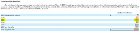 Lumen Technologies Q2 Earnings: Don't Panic (NYSE:LUMN) | Seeking Alpha