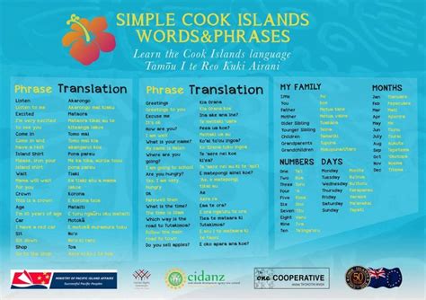 Cook Islands Language Phrases translated into English Language for Cook ...