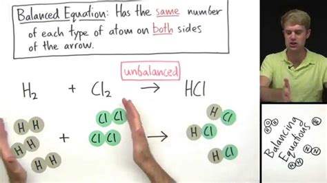 Introduction To Chemistry Worksheet – E Street Light