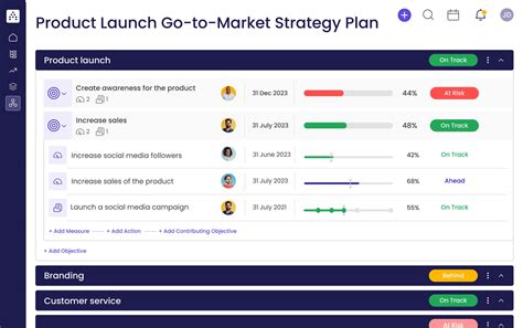 Product Launch Go-to-Market Strategy Template