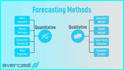 Forecasting Methods Overview - YouTube