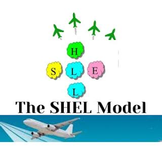 SHELL Model Aviation | A Basic Aid to Understand Human Factors